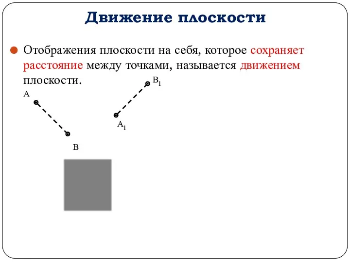 Движение плоскости Отображения плоскости на себя, которое сохраняет расстояние между