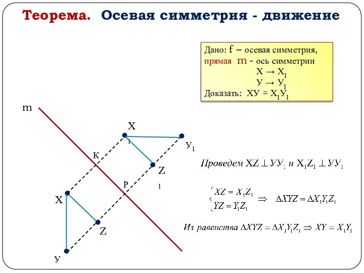 Теорема. Осевая симметрия - движение m X1 X У Р