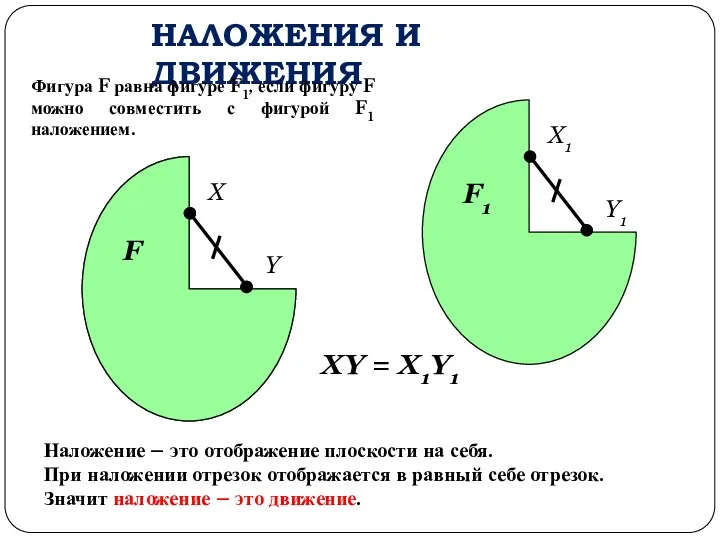 F X1 Y1 F1 X Y F НАЛОЖЕНИЯ И ДВИЖЕНИЯ