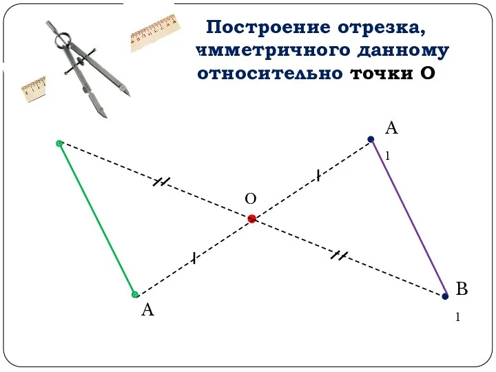 Построение отрезка, симметричного данному относительно точки О О A A1 B B1