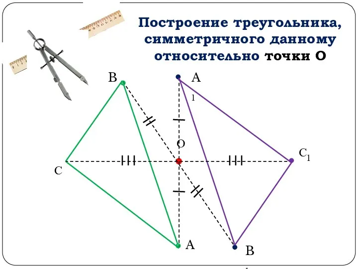 Построение треугольника, симметричного данному относительно точки О О A A1 B B1 С1 С