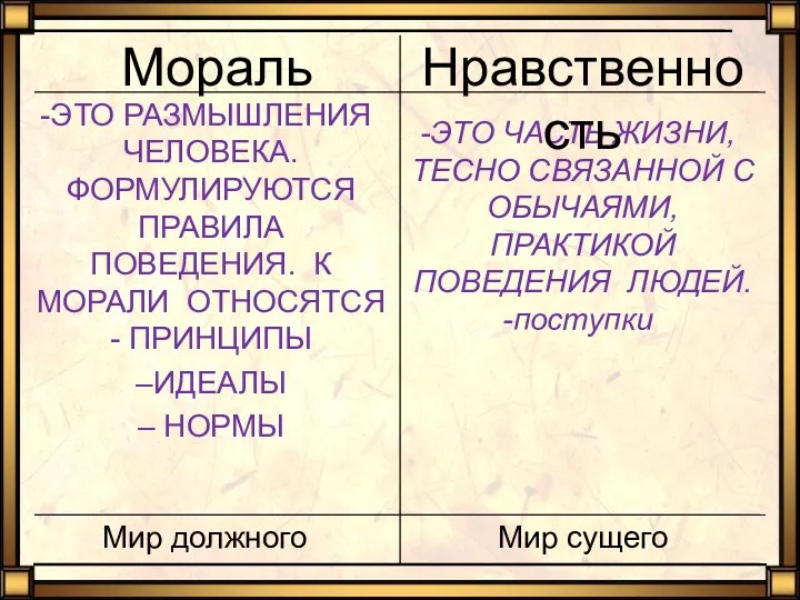 Мир сущего Мир должного ЭТО ЧАСТЬ ЖИЗНИ,ТЕСНО СВЯЗАННОЙ С ОБЫЧАЯМИ,