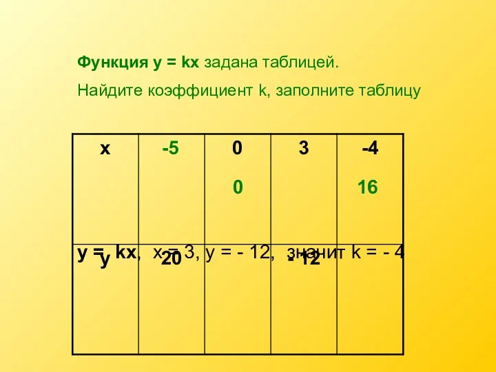 Функция у = kх задана таблицей. Найдите коэффициент k, заполните