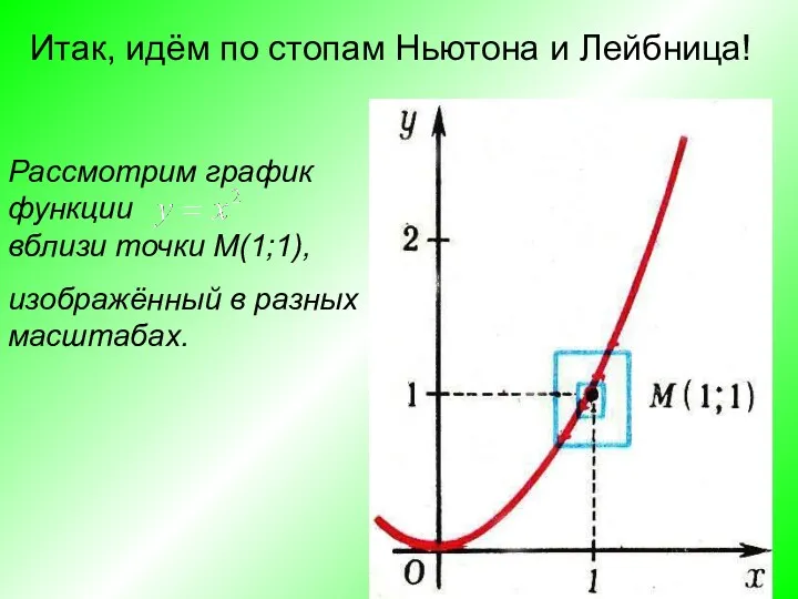 Итак, идём по стопам Ньютона и Лейбница! Рассмотрим график функции