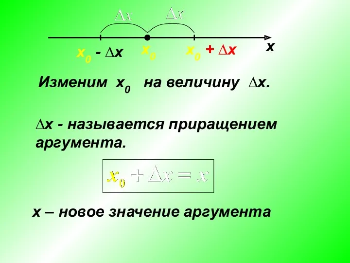 х х0 Изменим x0 на величину ∆x. ∆x - называется