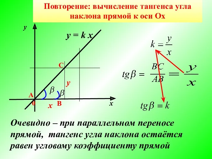 В у х 0 Повторение: вычисление тангенса угла наклона прямой