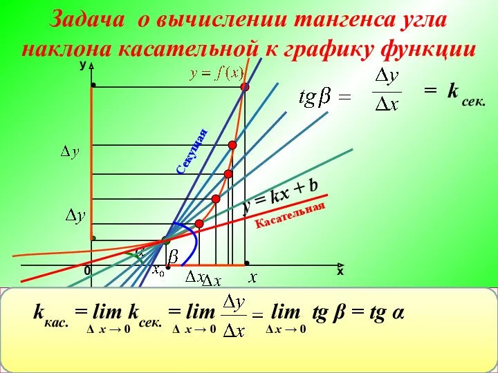 Секущая стремится занять положение касательной. То есть, касательная есть предельное