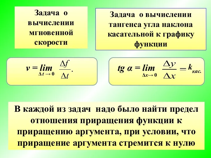 Задача о вычислении мгновенной скорости Задача о вычислении тангенса угла