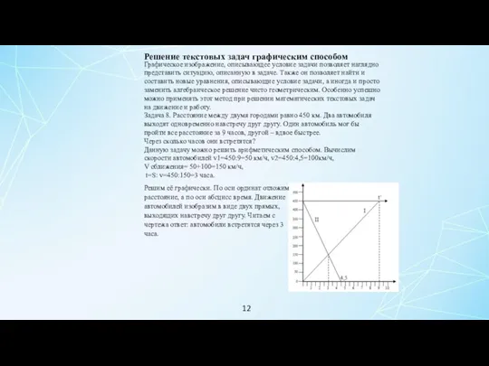 12 Решение текстовых задач графическим способом Графическое изображение, описывающее условие