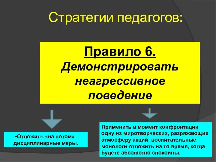 Стратегии педагогов: Правило 6. Демонстрировать неагрессивное поведение Отложить «на потом»