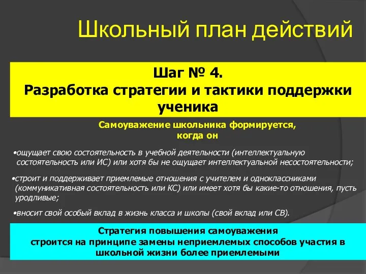 Школьный план действий Шаг № 4. Разработка стратегии и тактики