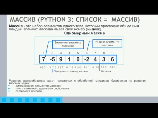 Одномерный массив Значение элемента массива Индекс элемента массива МАССИВ (PYTHON 3: СПИСОК =