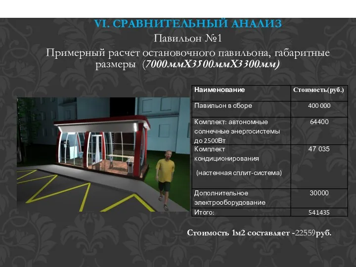 VI. СРАВНИТЕЛЬНЫЙ АНАЛИЗ Павильон №1 Примерный расчет остановочного павильона, габаритные