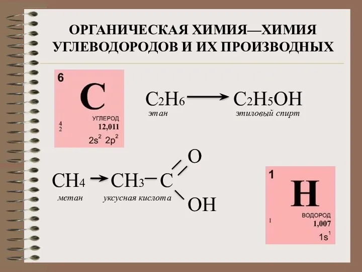 ОРГАНИЧЕСКАЯ ХИМИЯ—ХИМИЯ УГЛЕВОДОРОДОВ И ИХ ПРОИЗВОДНЫХ C2H6 C2H5OH этан этиловый