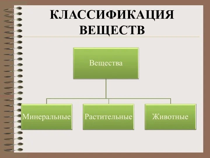 КЛАССИФИКАЦИЯ ВЕЩЕСТВ