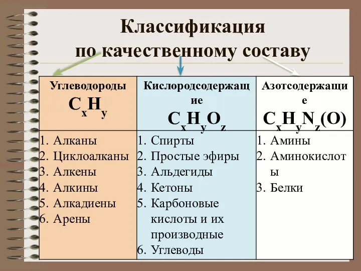 Классификация по качественному составу