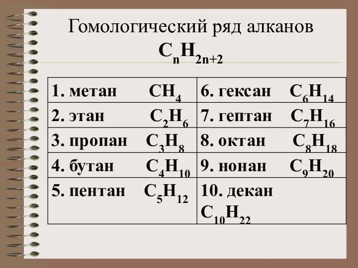 Гомологический ряд алканов СnН2n+2