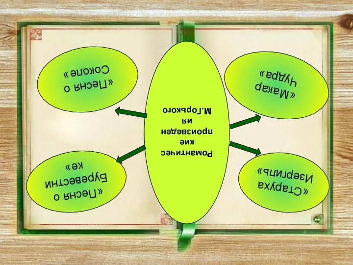 Романтические произведения М.Горького «Песня о Cоколе» «Песня о Буревестнике» «Макар Чудра» «Старуха Изергиль»