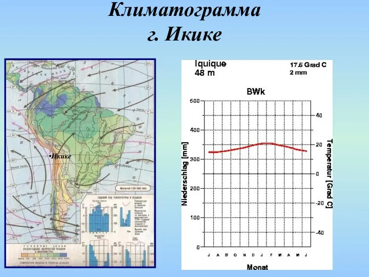 Климатограмма г. Икике Икике