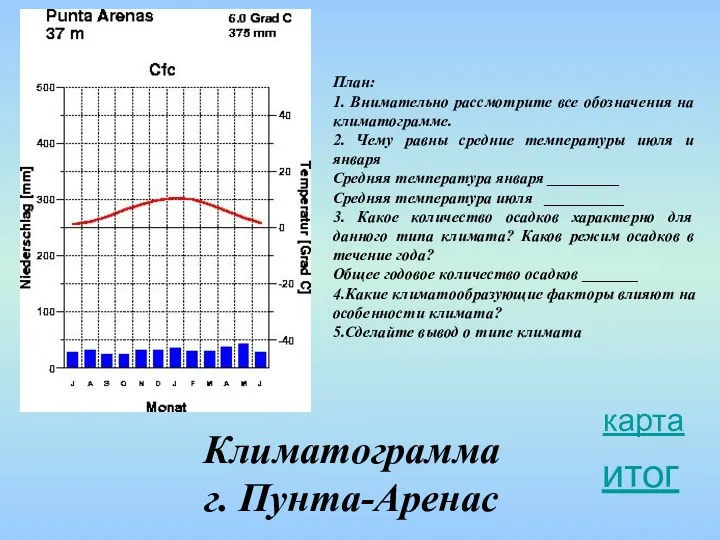 Климатограмма г. Пунта-Аренас карта итог План: 1. Внимательно рассмотрите все