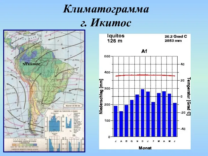 Климатограмма г. Икитос Икитос