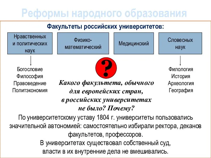 Факультеты российских университетов: Нравственных и политических наук Медицинский Словесных наук