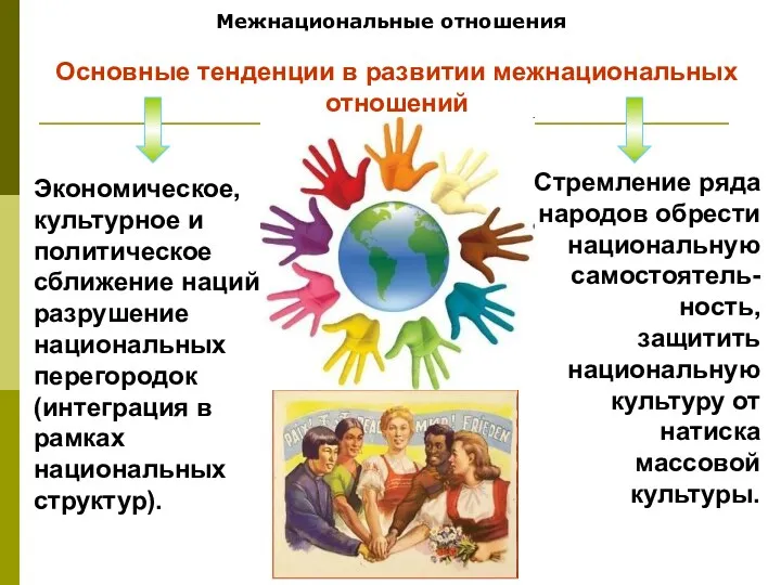 Межнациональные отношения Основные тенденции в развитии межнациональных отношений Экономическое, культурное
