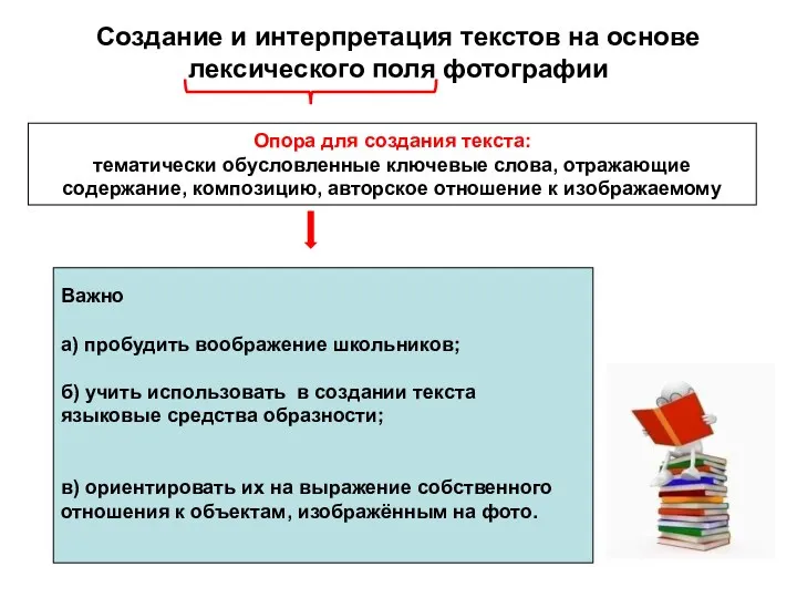 Создание и интерпретация текстов на основе лексического поля фотографии Опора