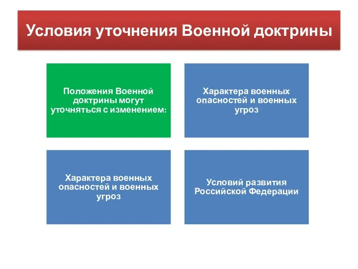 Положения Военной доктрины могут уточняться с изменением: Характера военных опасностей