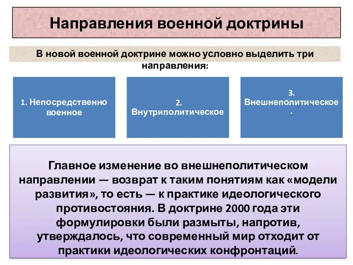 Направления военной доктрины 1. Непосредственно военное 2. Внутриполитическое 3. Внешнеполитическое.