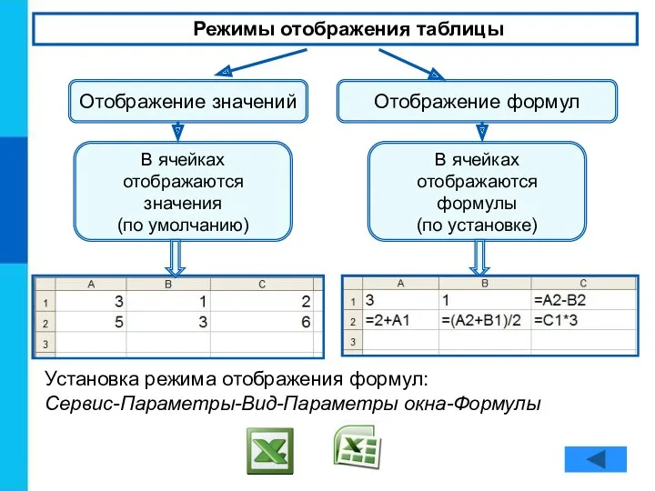 Режимы отображения таблицы Отображение значений Отображение формул В ячейках отображаются
