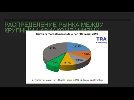 РАСПРЕДЕЛЕНИЕ РЫНКА МЕЖДУ КРУПНЫМИ АВИАКОМПАНИЯМИ