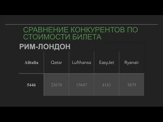 СРАВНЕНИЕ КОНКУРЕНТОВ ПО СТОИМОСТИ БИЛЕТА