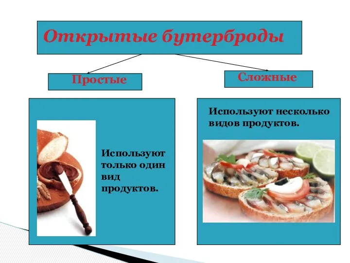 Открытые бутерброды Используют несколько видов продуктов. Сложные Простые Используют только один вид продуктов.