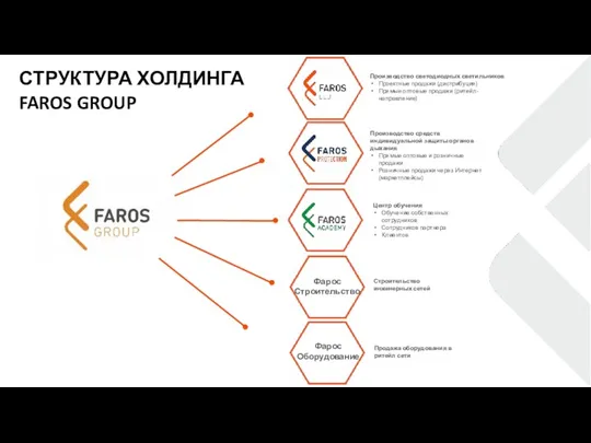 Производство средств индивидуальной защиты органов дыхания Прямые оптовые и розничные