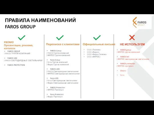 PROMO Презентации, реклама, каталоги ПРАВИЛА НАИМЕНОВАНИЙ FAROS GROUP FAROS GROUP