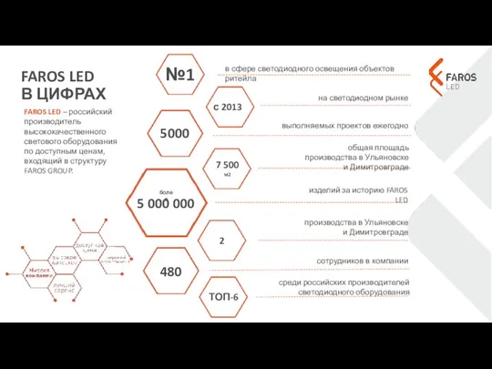 5 000 000 с 2013 5000 2 на светодиодном рынке