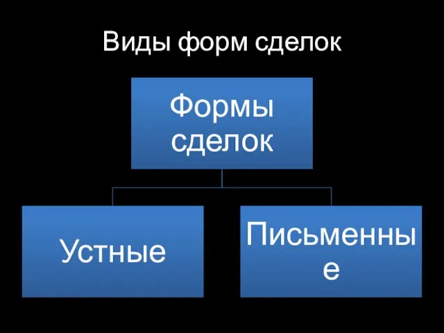 Виды форм сделок