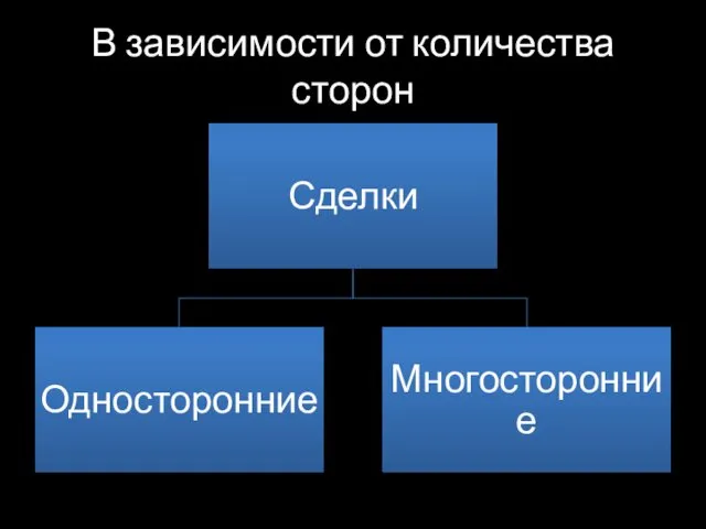 В зависимости от количества сторон