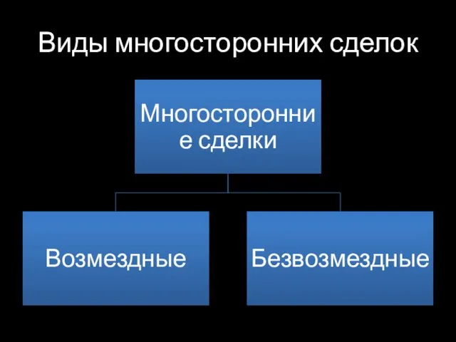 Виды многосторонних сделок