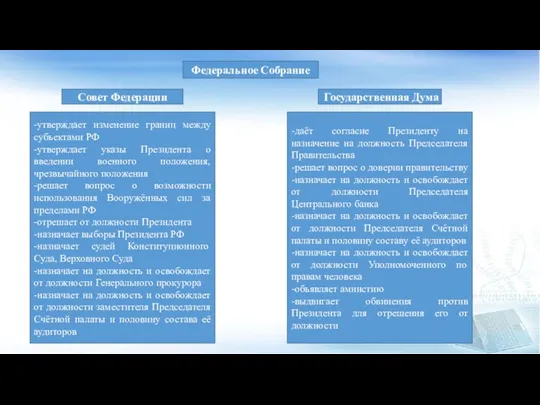 Федеральное Собрание Совет Федерации Государственная Дума -утверждает изменение границ между