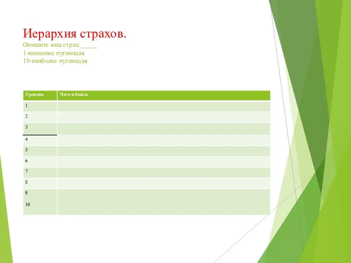 Иерархия страхов. Опишите ваш страх:_____ 1-наименее пугающая 10-наиболее пугающая