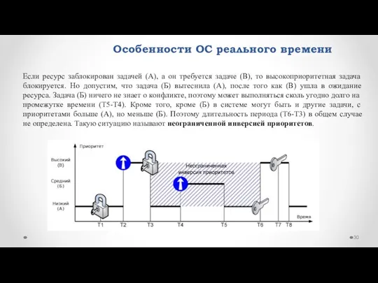 Особенности ОС реального времени Если ресурс заблокирован задачей (А), а