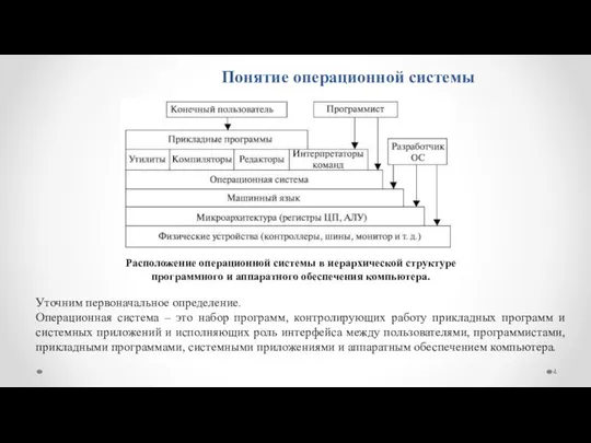 Понятие операционной системы Расположение операционной системы в иерархической структуре программного