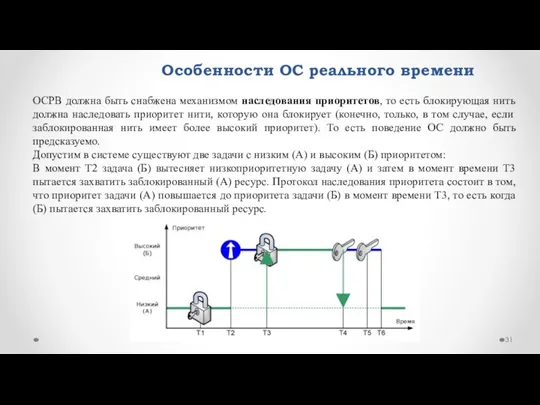 Особенности ОС реального времени ОСРВ должна быть снабжена механизмом наследования