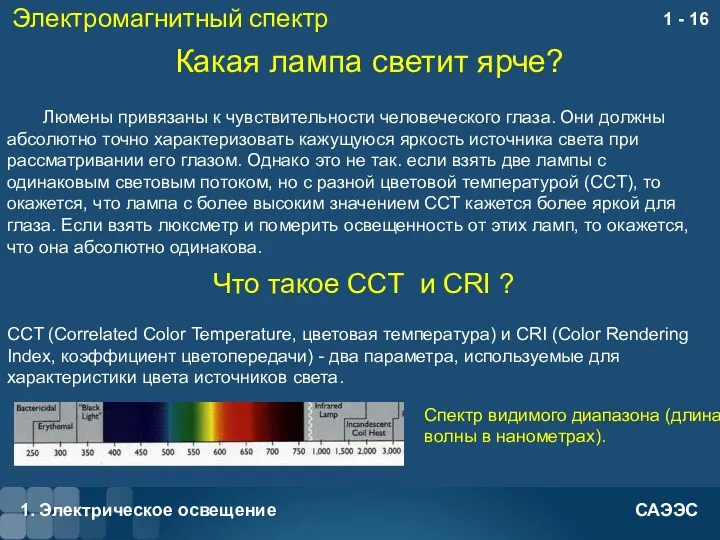 Электромагнитный спектр 1. Электрическое освещение 1 - Какая лампа светит