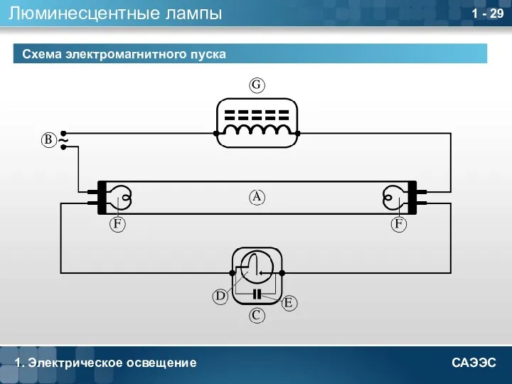 1. Электрическое освещение 1 - Люминесцентные лампы Схема электромагнитного пуска