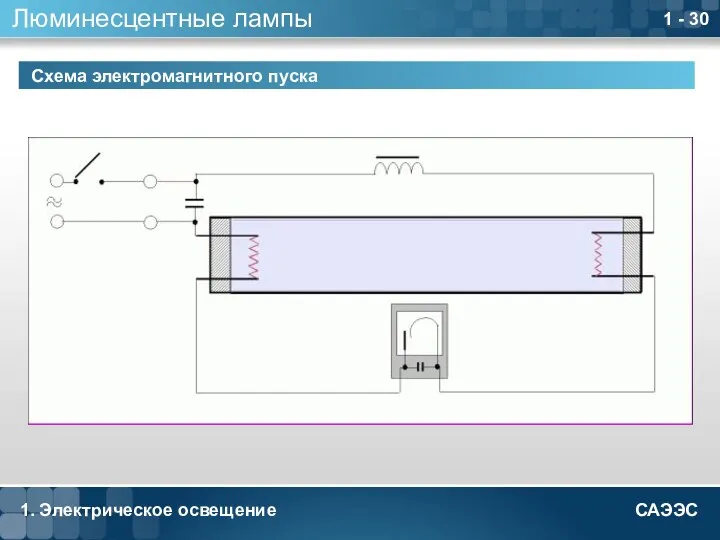 1. Электрическое освещение 1 - Люминесцентные лампы Схема электромагнитного пуска