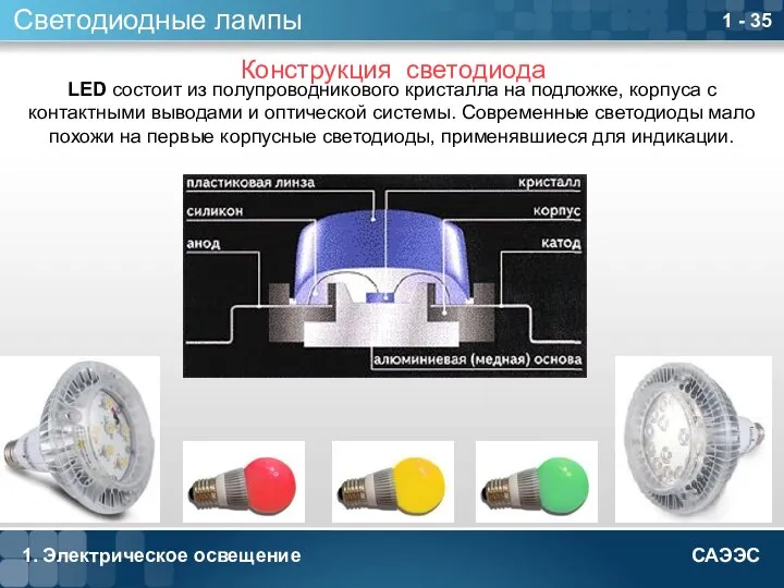 1. Электрическое освещение 1 - Светодиодные лампы Конструкция светодиода LED