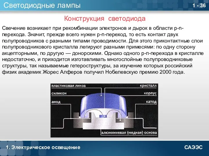 1. Электрическое освещение 1 - Светодиодные лампы Конструкция светодиода Свечение